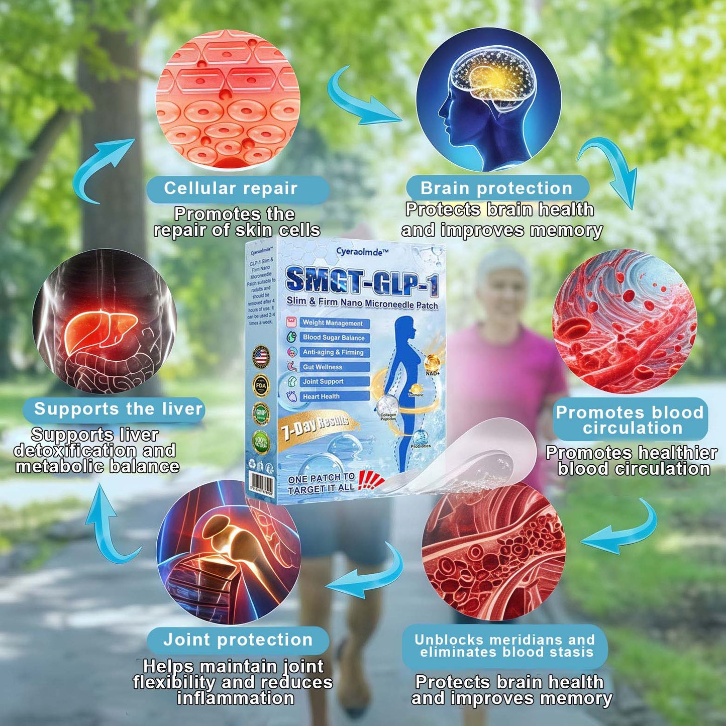 𝐂𝐥𝐢𝐧𝐢𝐜𝐚𝐥𝐥𝐲 𝐏𝐫𝐨𝐯𝐞𝐧 | 𝐎𝐟𝐟𝐢𝐜𝐢𝐚𝐥 𝐒𝐭𝐨𝐫𝐞 | 𝐂𝐲𝐞𝐫𝐚𝐨𝐥𝐦𝐝𝐞™ 𝐒𝐌𝐆𝐓-𝐆𝐋𝐏-𝟏 𝐒𝐥𝐢𝐦 & 𝐕𝐢𝐭𝐚𝐥𝐢𝐭𝐲 𝐏𝐚𝐭𝐜𝐡𝐞𝐬 𝐓𝐚𝐫𝐠𝐞𝐭 𝐒𝐭𝐮𝐛𝐛𝐨𝐫𝐧 𝐖𝐞𝐢𝐠𝐡𝐭, 𝐇𝐢𝐠𝐡 𝐁𝐥𝐨𝐨𝐝 𝐒𝐮𝐠𝐚𝐫, 𝐅𝐚𝐭𝐭𝐲 𝐋𝐢𝐯𝐞𝐫, 𝐉𝐨𝐢𝐧𝐭 𝐏𝐚𝐢𝐧, 𝐅𝐚𝐭𝐢𝐠𝐮𝐞, 𝐒𝐚𝐠𝐠𝐢𝐧𝐠 𝐒𝐤𝐢𝐧 & 𝐌𝐨𝐫𝐞 𝐟𝐨𝐫 𝐁𝐞𝐭𝐭𝐞𝐫 𝐇𝐞𝐚𝐥𝐭𝐡 𝐚𝐧𝐝 𝐕𝐢𝐭𝐚𝐥𝐢𝐭𝐲