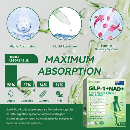 𝐌𝐚𝐯𝐨 𝐫𝐞𝐜𝐨𝐦𝐦𝐞𝐧𝐝𝐬 | 👨‍⚕️ 𝐂𝐲𝐞𝐫𝐚𝐨𝐥𝐦𝐝𝐞™ 𝐆𝐋𝐏-𝟏 𝟔-𝐢𝐧-𝟏 𝐇𝐞𝐚𝐥𝐭𝐡𝐲 𝐌𝐞𝐭𝐚𝐛𝐨𝐥𝐢𝐜 𝐑𝐞𝐠𝐮𝐥𝐚𝐭𝐨𝐫 (𝐨𝐧𝐜𝐞 𝐝𝐚𝐢𝐥𝐲, 𝐬𝐞𝐞 𝐬𝐢𝐠𝐧𝐢𝐟𝐢𝐜𝐚𝐧𝐭 𝐜𝐡𝐚𝐧𝐠𝐞𝐬 𝐢𝐧 𝟕 𝐝𝐚𝐲𝐬) 𝐟𝐨𝐫 𝐨𝐛𝐞𝐬𝐢𝐭𝐲, 𝐜𝐚𝐫𝐝𝐢𝐨𝐯𝐚𝐬𝐜𝐮𝐥𝐚𝐫 𝐡𝐞𝐚𝐥𝐭𝐡, 𝐝𝐢𝐚𝐛𝐞𝐭𝐞𝐬, 𝐬𝐥𝐞𝐞𝐩 𝐚𝐩𝐧𝐞𝐚, 𝐠𝐮𝐭 𝐡𝐞𝐚𝐥𝐭𝐡, 𝐣𝐨𝐢𝐧𝐭 𝐩𝐫𝐨𝐛𝐥𝐞𝐦𝐬, 𝐚𝐧𝐝 𝐦𝐨𝐫𝐞🍀