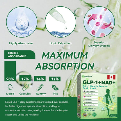 𝐌𝐚𝐯𝐨 𝐫𝐞𝐜𝐨𝐦𝐦𝐞𝐧𝐝𝐬 | 👨‍⚕️ 𝐂𝐲𝐞𝐫𝐚𝐨𝐥𝐦𝐝𝐞™ 𝐆𝐋𝐏-𝟏 𝟔-𝐢𝐧-𝟏 𝐇𝐞𝐚𝐥𝐭𝐡𝐲 𝐌𝐞𝐭𝐚𝐛𝐨𝐥𝐢𝐜 𝐑𝐞𝐠𝐮𝐥𝐚𝐭𝐨𝐫 (𝐨𝐧𝐜𝐞 𝐝𝐚𝐢𝐥𝐲, 𝐬𝐞𝐞 𝐬𝐢𝐠𝐧𝐢𝐟𝐢𝐜𝐚𝐧𝐭 𝐜𝐡𝐚𝐧𝐠𝐞𝐬 𝐢𝐧 𝟕 𝐝𝐚𝐲𝐬) 𝐟𝐨𝐫 𝐨𝐛𝐞𝐬𝐢𝐭𝐲, 𝐜𝐚𝐫𝐝𝐢𝐨𝐯𝐚𝐬𝐜𝐮𝐥𝐚𝐫 𝐡𝐞𝐚𝐥𝐭𝐡, 𝐝𝐢𝐚𝐛𝐞𝐭𝐞𝐬, 𝐬𝐥𝐞𝐞𝐩 𝐚𝐩𝐧𝐞𝐚, 𝐠𝐮𝐭 𝐡𝐞𝐚𝐥𝐭𝐡, 𝐣𝐨𝐢𝐧𝐭 𝐩𝐫𝐨𝐛𝐥𝐞𝐦𝐬, 𝐚𝐧𝐝 𝐦𝐨𝐫𝐞🌱